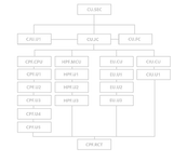 cmbierarchy.png